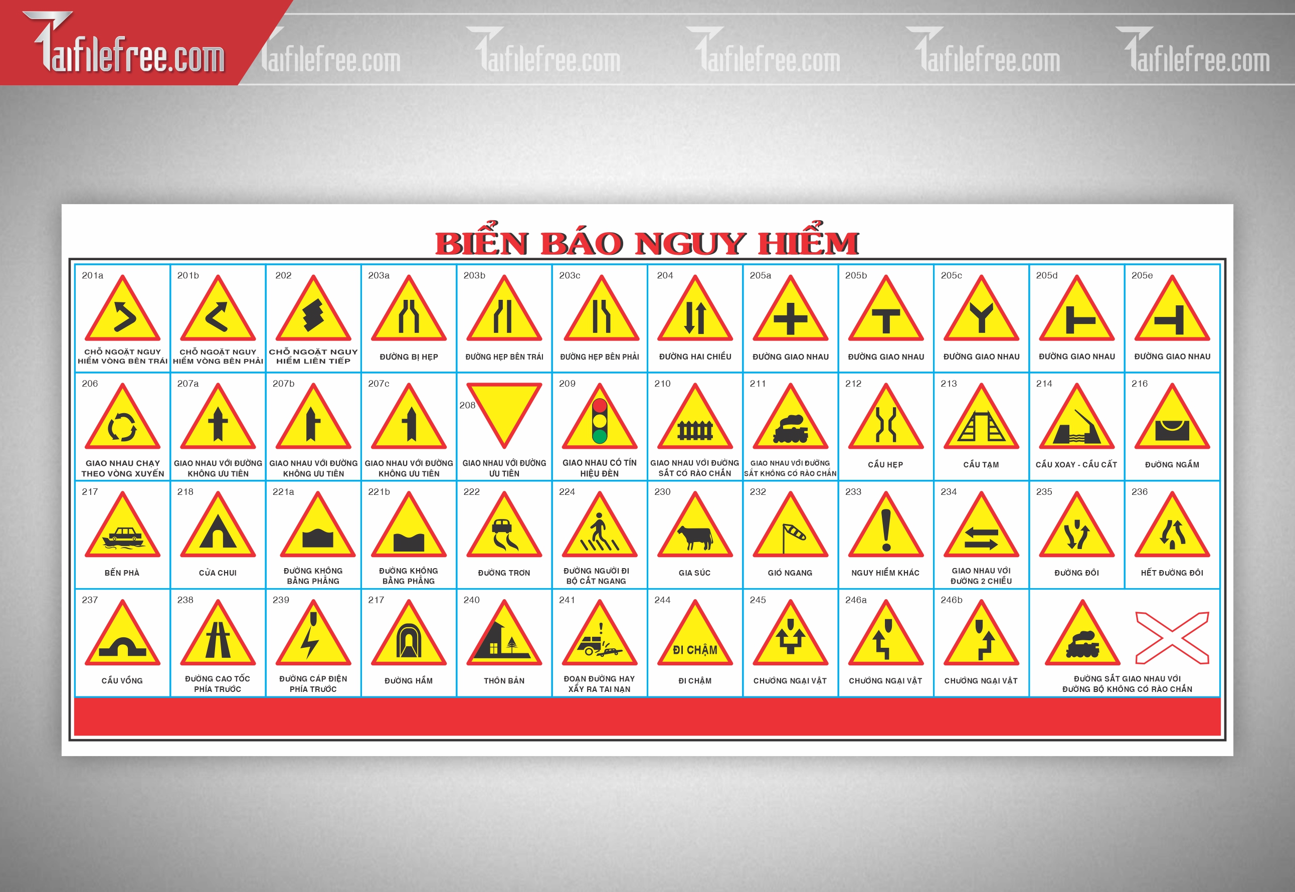 Mẫu Biển Báo Giao Thông Đường Bộ, Biển Báo Nguy HIểm BB14