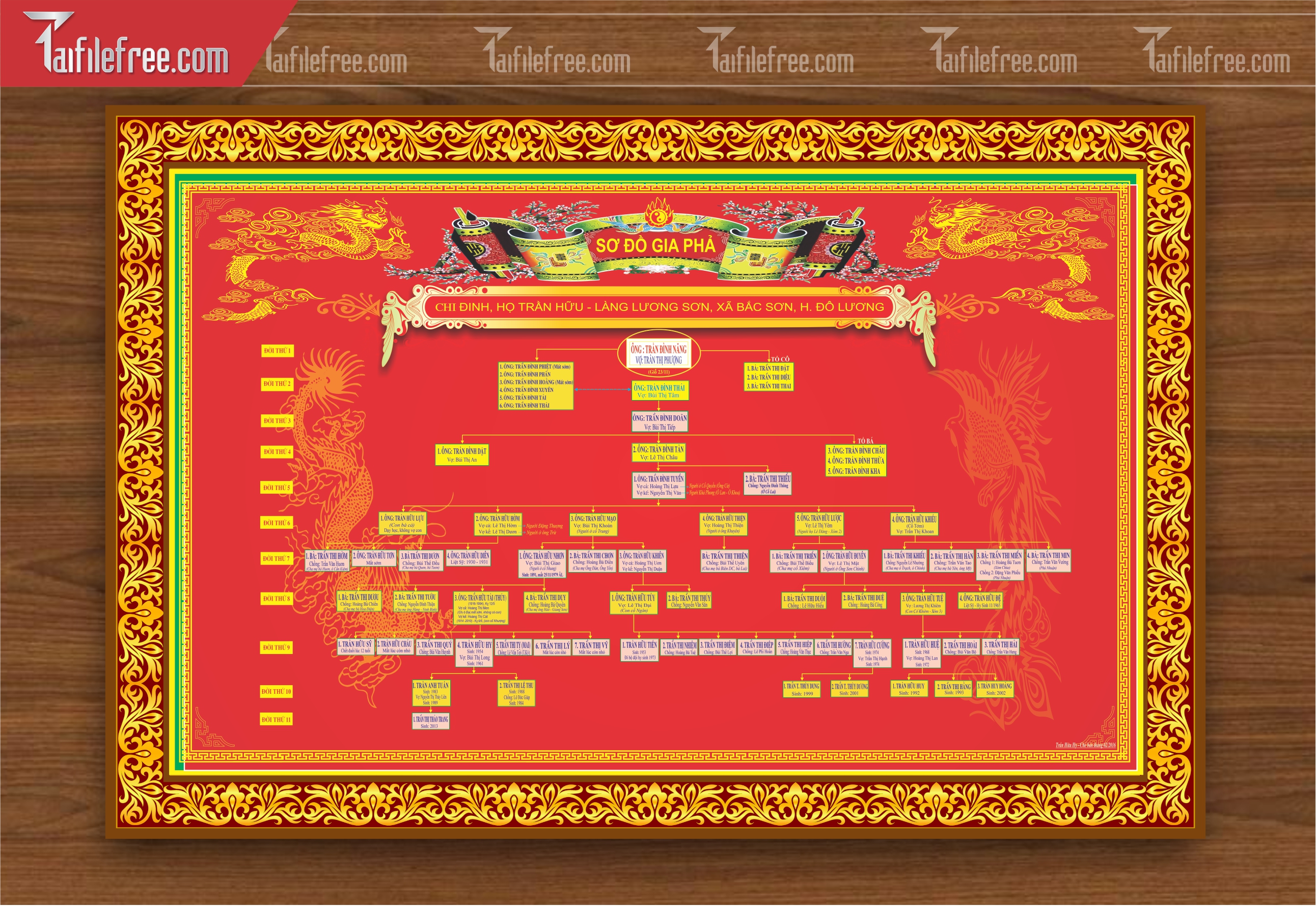 Mẫu Gia Phả Dòng Họ, Gia Tộc File Corel_HV202
