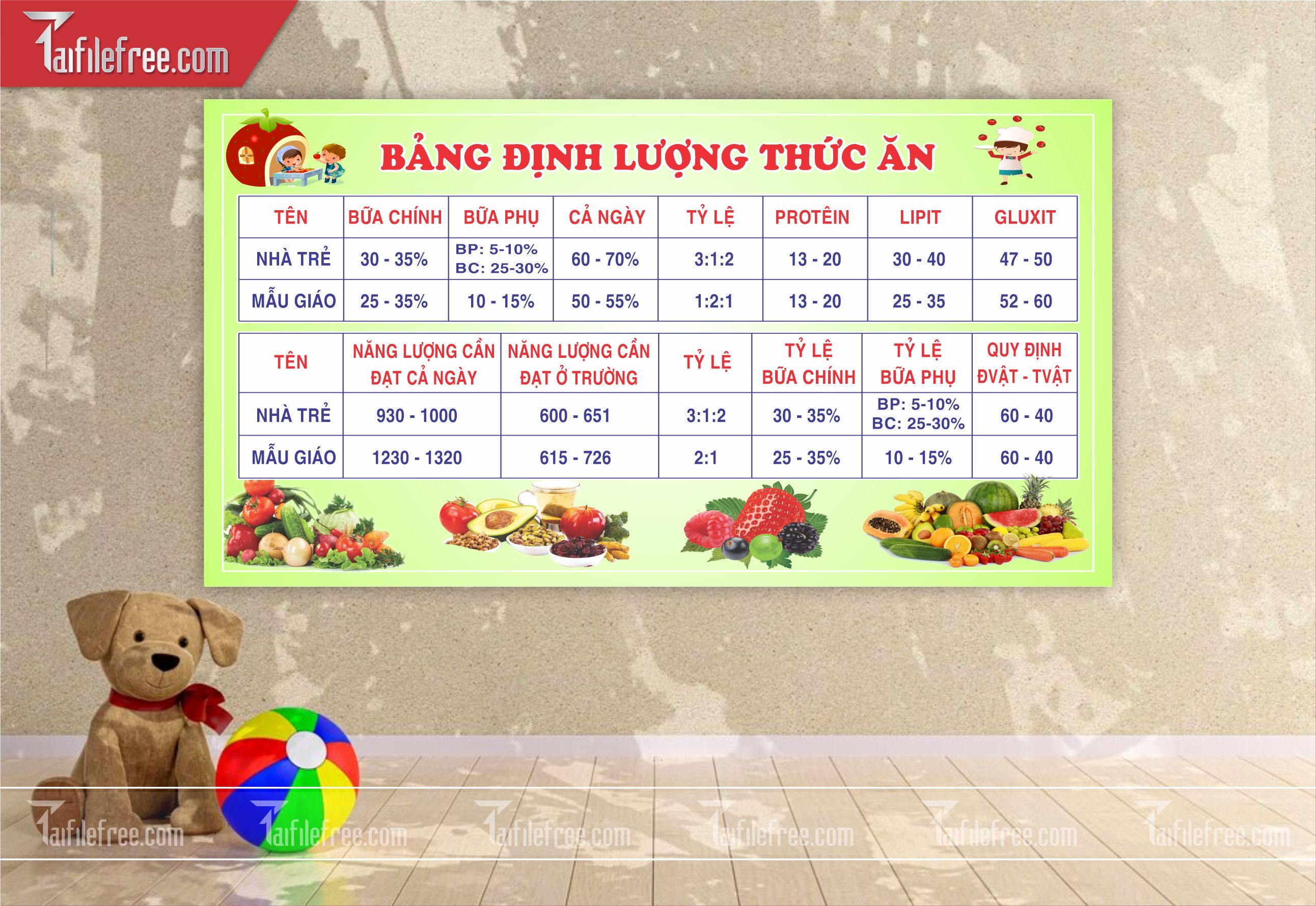Bảng Định Lượng Thức Ăn TH20