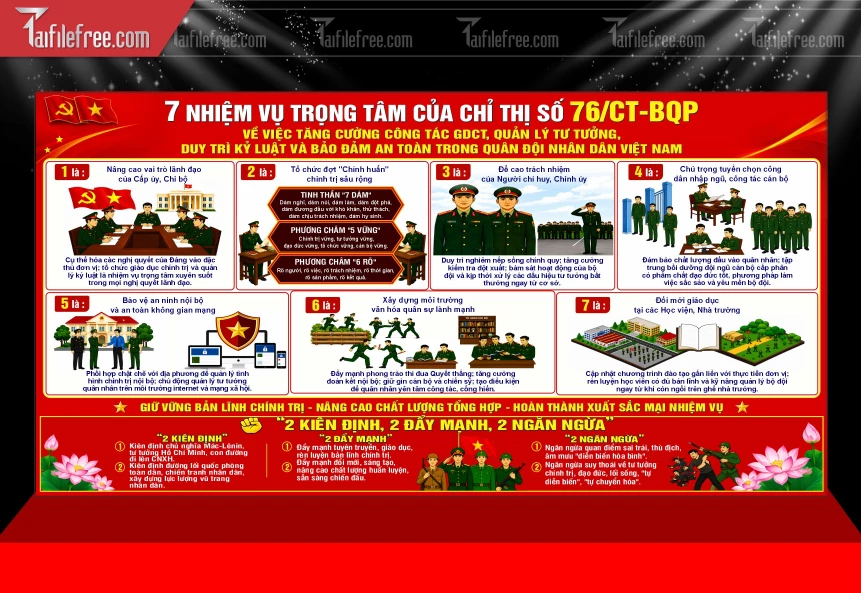 Mẫu Bảng Treo Nội Quy 7 Nhiệm Vụ_BH1168
