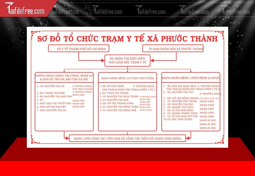 Mẫu Sơ Đồ Tổ Chức Trạm Y Tế Xã Phước Thành_BH972